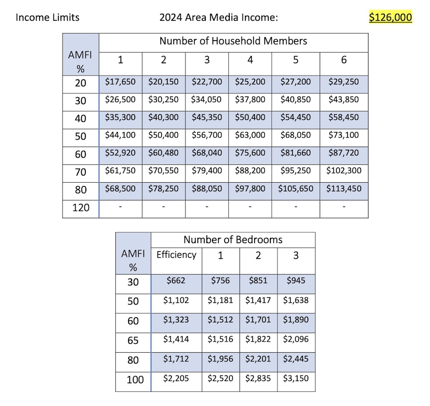 Affordable Housing Program Image 1