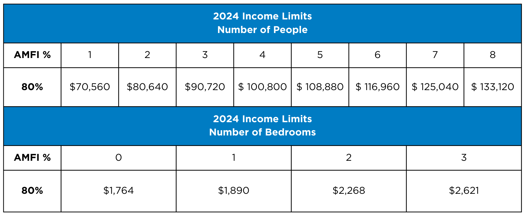 Affordable Housing Program Image 1